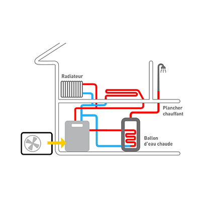 fonctionnement air-eau